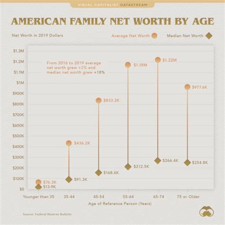 Bio, Age, Net Worth, Height, In Relation, Nationality Facts