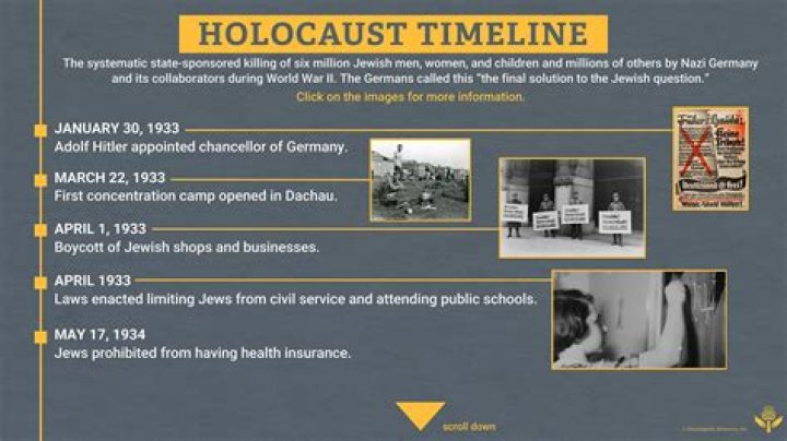 	BLACKS ADOPTING THE TERM HOLOCAUST TO DESCRIBE SLAVERY	