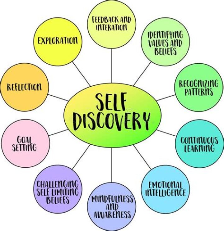 Blair White Pre Transition: A Journey Of Authenticity And Self-Discovery