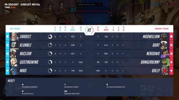 Blizzard promises revamped Overwatch 2 scoreboard and UI changes in future betas