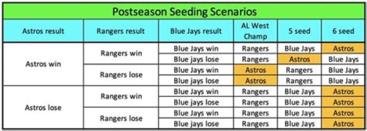 	Breaking down Heat seeding scenarios: Postseason math getting tricky	
