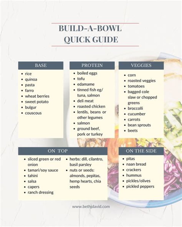 	Build-your-own-bowl Fresh Kitchen comes to Boca	