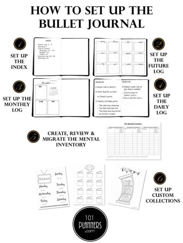 Bullet Journal Cheat Sheet