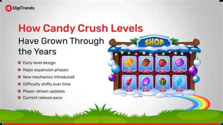 Candy Crush: How Many Levels There Are