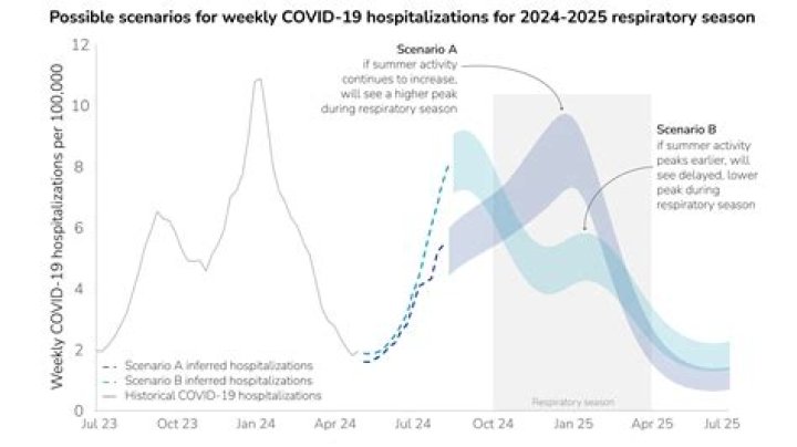 Centre County sees decreasing trend in COVID-19 cases as PA reports record high numbers