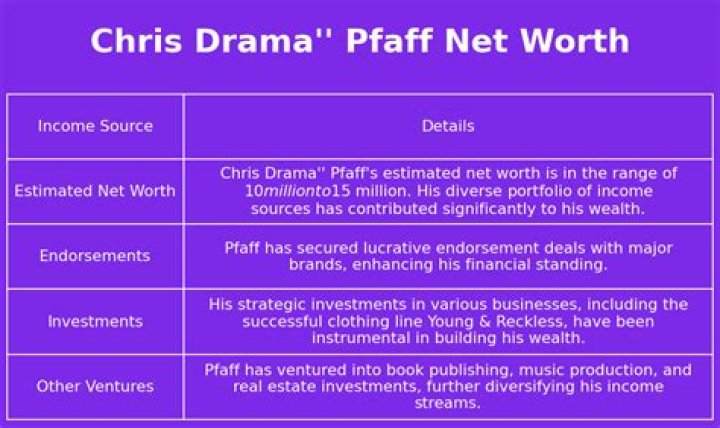 Chris Drama Pfaff Net Worth | Bio, Family, Address, Career