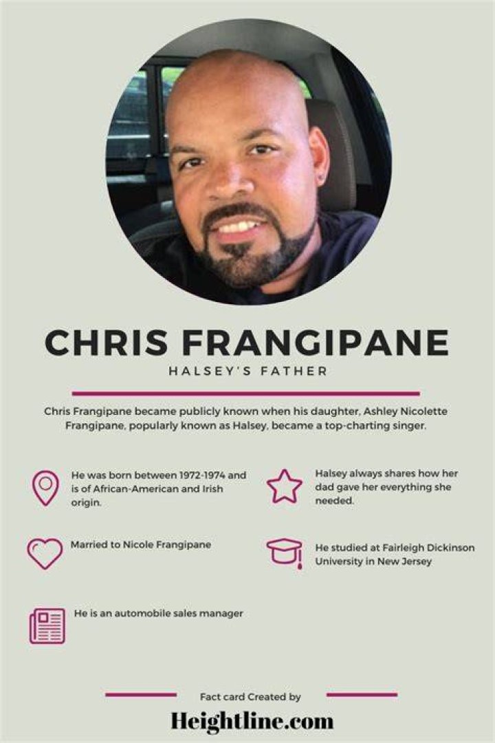 Chris Frangipane - Bio, Age, Married, Nationality, Body Measurement, Career