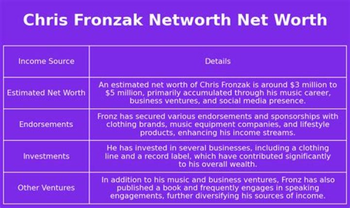Chris Fronzak Net Worth 2024