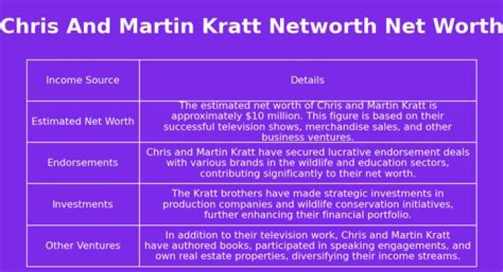 Chris Kratt Net Worth 2024