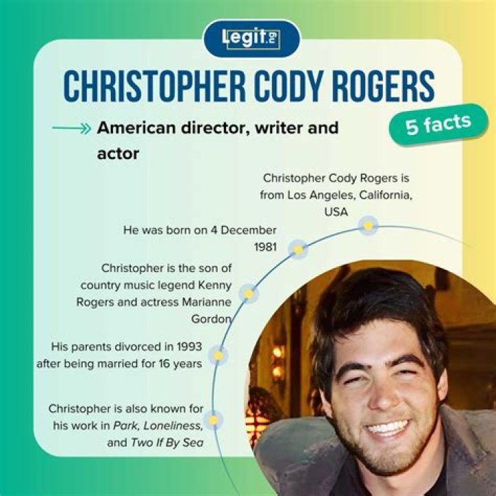 Christopher Cody Rogers - Bio, Age, Net Worth, Facts, Single