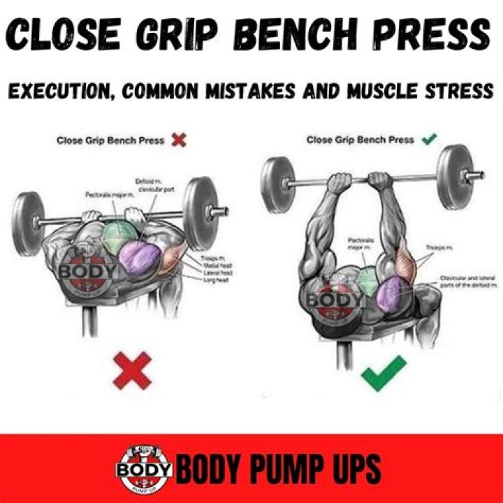 Close Grip Bench Press
