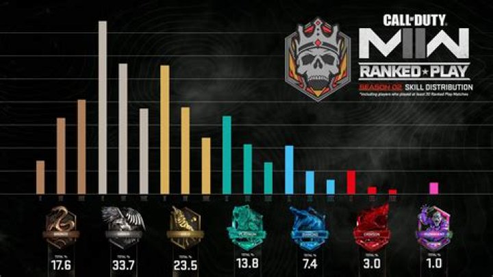 CoD players flame Vanguard’s graphics: ‘It looks like Nintendo DS’