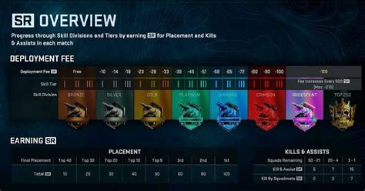 CoD Warzone: How to Run Faster