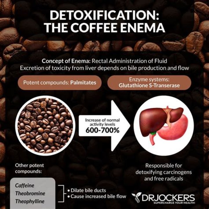 	Coffee enemas can help you detoxify	