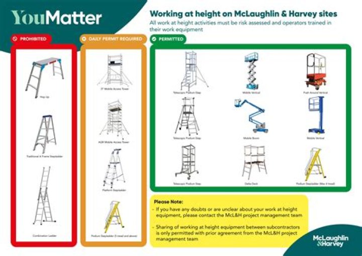 Conquering Heights: A Guide To 