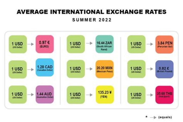 Czech Swap: Understanding The Benefits And Opportunities In Currency Exchange