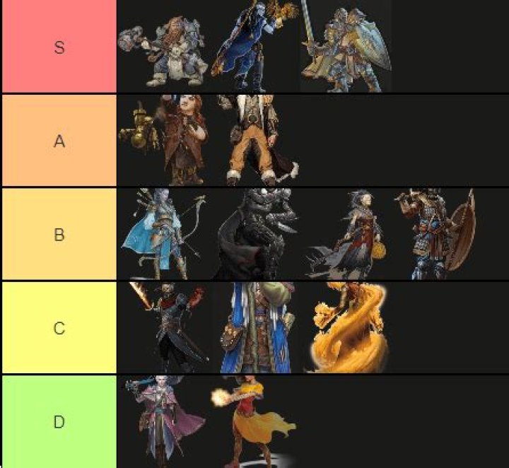 D&D 5E - Class Tier List 2.0, SCAG+ Xanathars