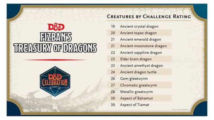 D&D 5E - Fizban's Treasury Dragons Ranked By Challenge Rating