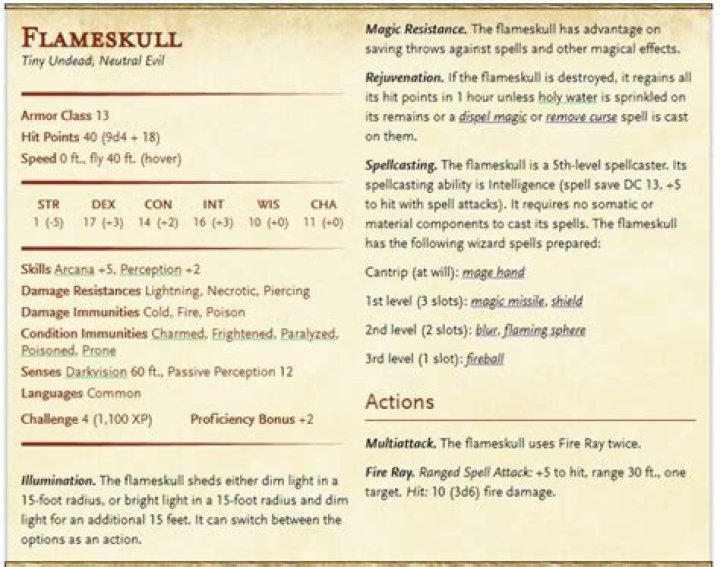 D&D 5E - Flame Skull