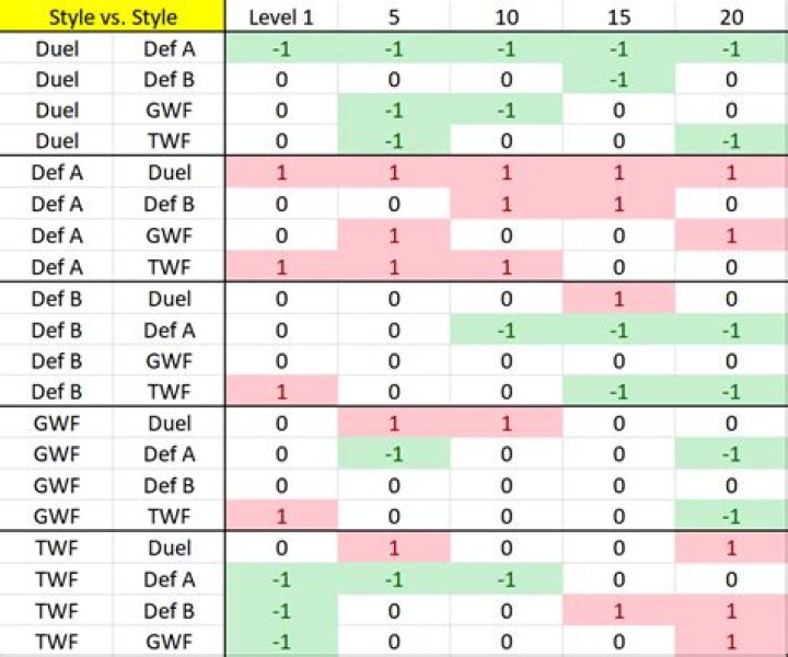 D&D 5E - On GWF and a versatile fighting style