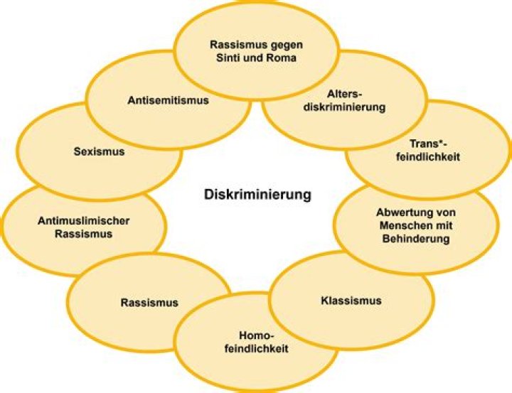 „Das ist Diskriminierung, du Spast“