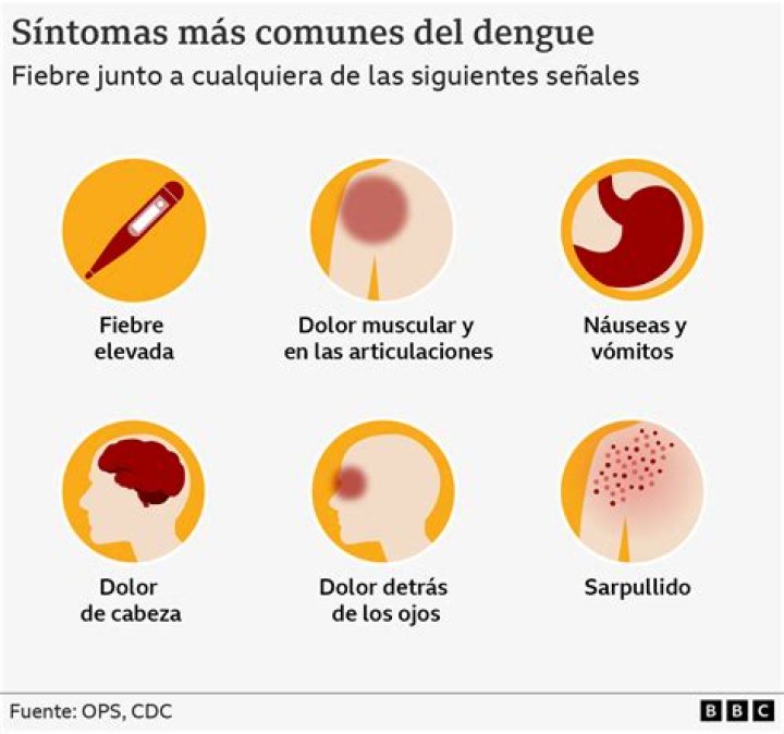 ¿de qué enfermedades son síntoma?