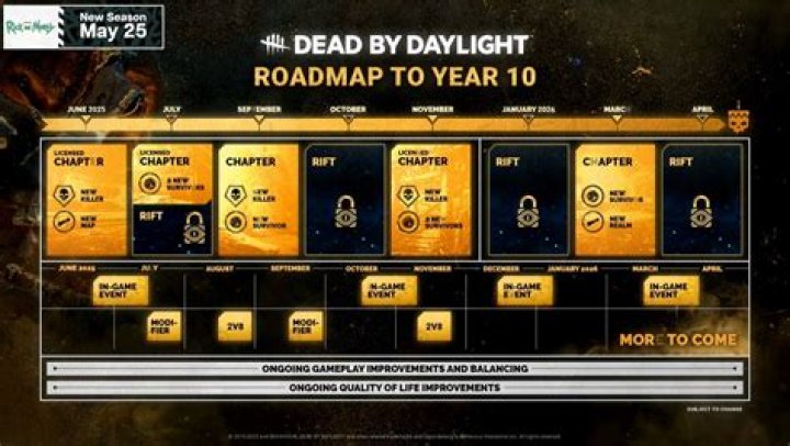 Dead by Daylight Update 22.5 Leaked Skins