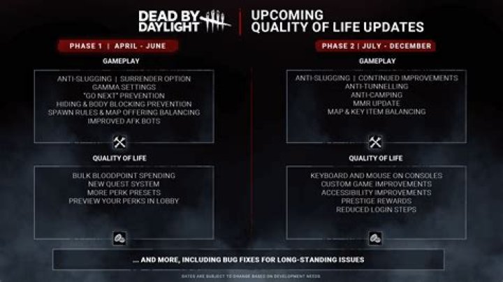 Dead By Daylight Update 5.1: Perk Changes