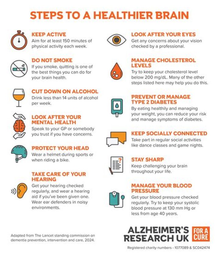 Dementia and coronavirus risk | Alzheimer's Society