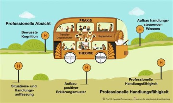 Der weite Weg von München nach Ulm – 11FREUNDE