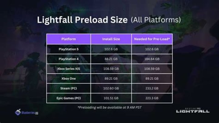 Destiny 2 Witch Queen Preload Guide: Preload, Unlock Times, & Install Sizes Explained (PS4, PS5, XB1, Xbox Series X|S, PC)