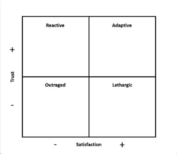 Diplomacy and adjusting an NPC's attitude