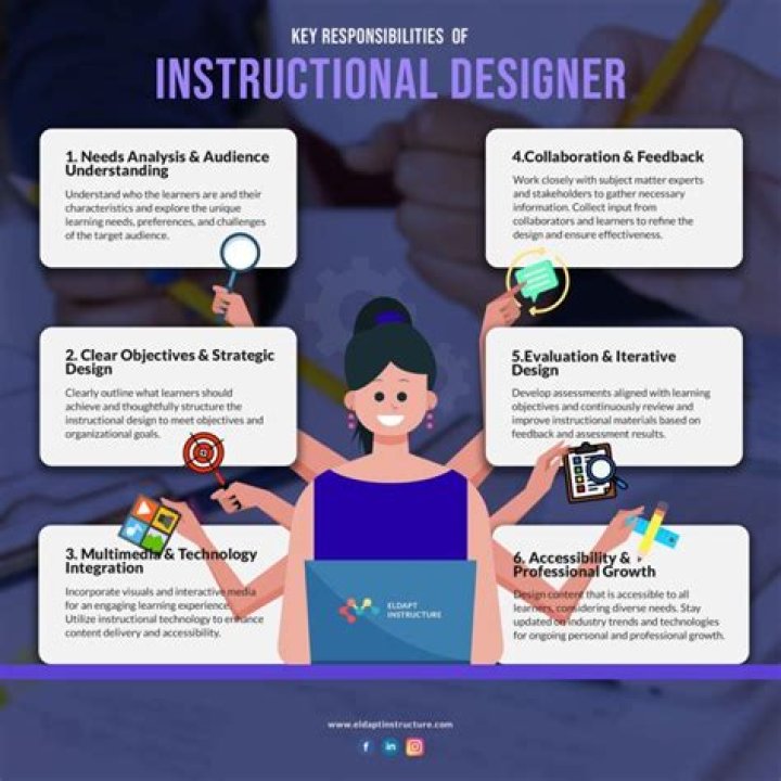 Discover The Secrets Of Instructional Design With E. J. Glaser