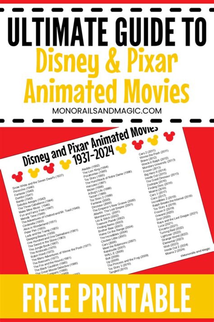 DISNEY UNVEILS 2020 MOVIE LIST!