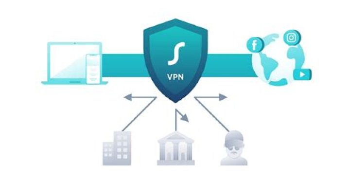 Do VPNs Boost Internet Speed?
