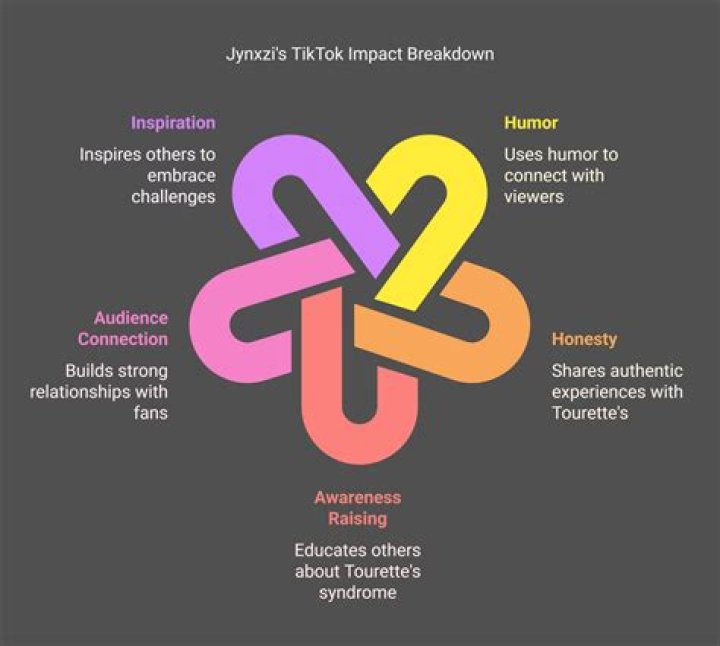 Does Jynxzi Have Tourettes? Disability And Health Problems