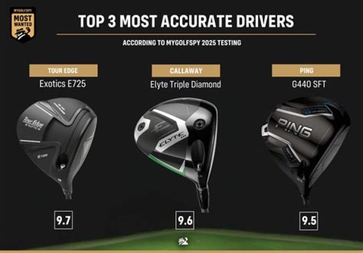 Dominate The Fairways: Driving Accuracy Secrets From PGA Tour 2023
