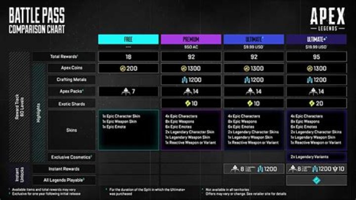 Double XP Helps You Finish Apex Legends Battle Pass Before Season 7 Drops