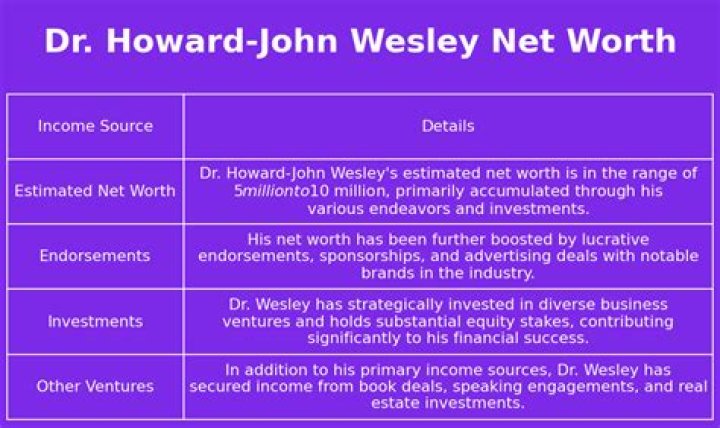 Dr Howard John Wesley Net Worth | Age, Height, Weight, Dating And More