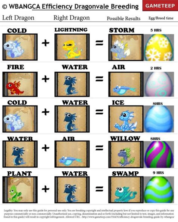 DragonVale: How to Breed a Victory Dragon