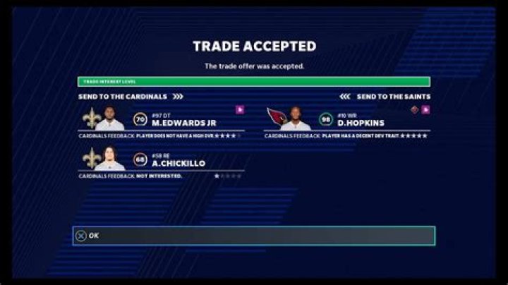 Easiest Players to Trade for in Madden 21