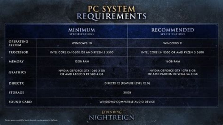 Elden Ring PC requirements: Recommended & minimum specs