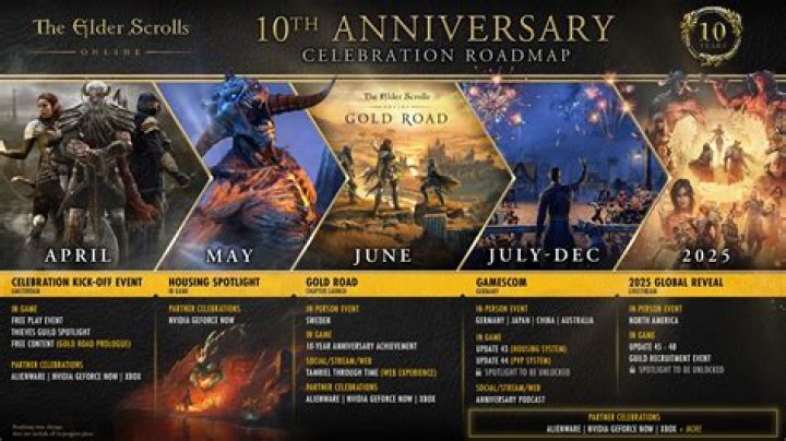 Elder Scrolls Online (ESO) Event Tickets: How to Get Event Tickets & What They Do