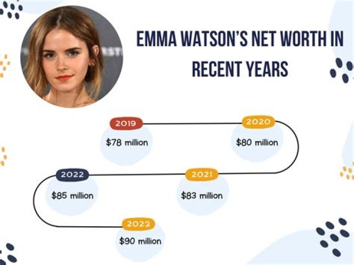 Emma Bell Net Worth 2024: Career, Earnings and Financial Success