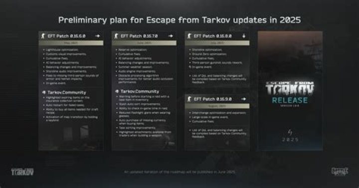 Escape From Tarkov: Is It Coming to PS4? Answered
