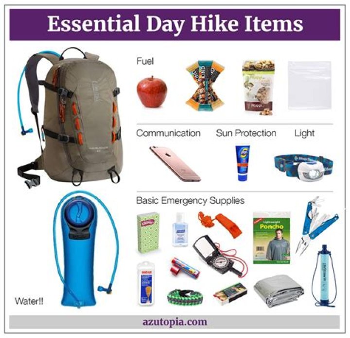 Essential Gear to Take With You When It’s Wet