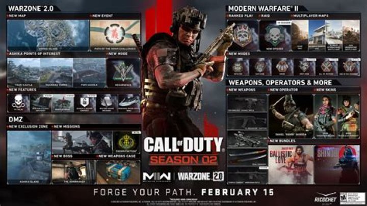 Everything in Warzone Pacific Season 2 Reloaded: Rebirth map changes, new weapons, more