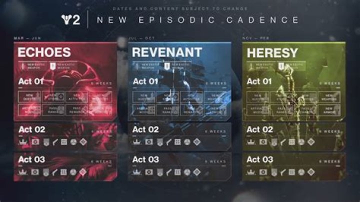 Everything we expect to see at Bungie's big Destiny 2 showcase on August 24