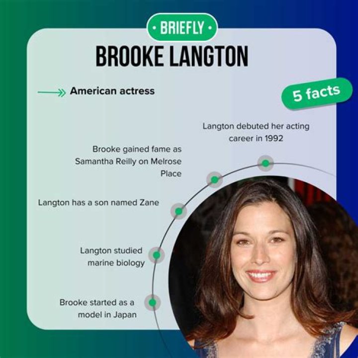 Exploring Brooke Langton's Relationships: A Deep Dive Into Her Romantic Life
