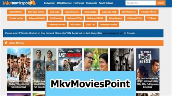 Exploring MKVMoviesPoint: Your Ultimate Source For Movie Downloads
